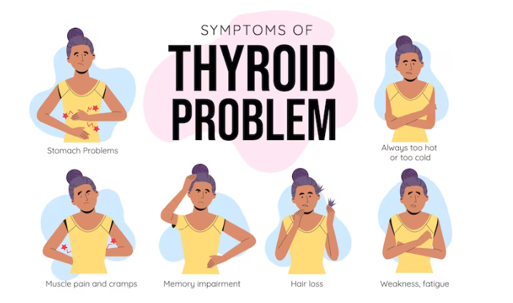 थाइरोइड के मुख्य लक्षण क्या होते है ! थाइरोइड होने की पहचान कैसे करे?